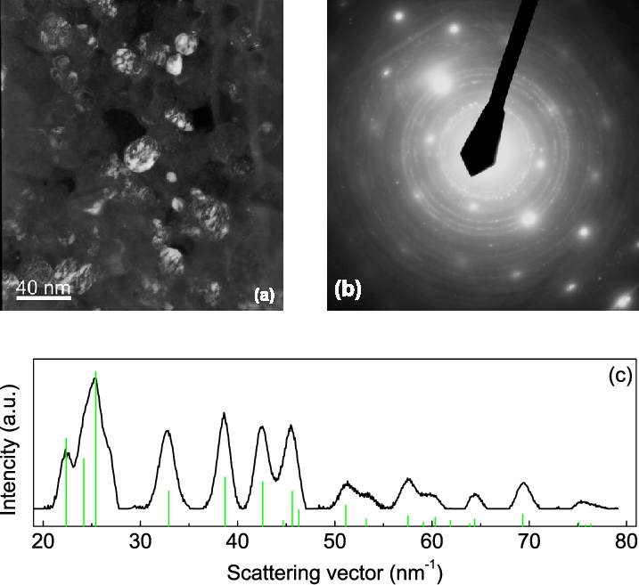 Color Online A Dark Field Tem Micrograph Of The Nanograined - Comet (717x657), Png Download