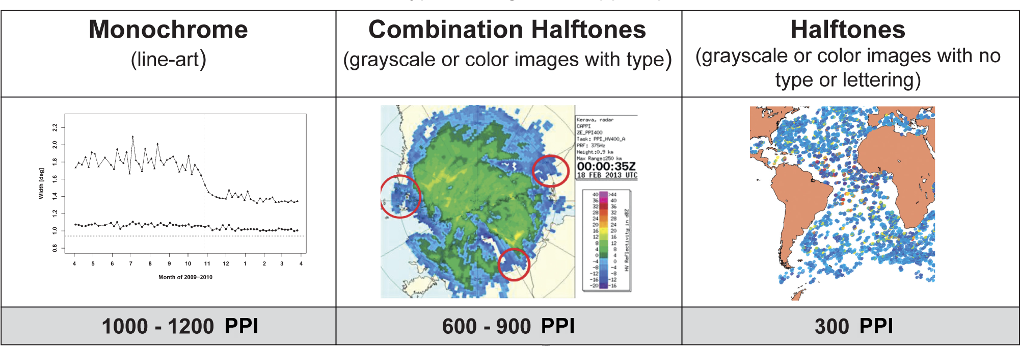 Three Types Of Raster Images - Combinations Bitmapped Line Half Tone (2061x697), Png Download