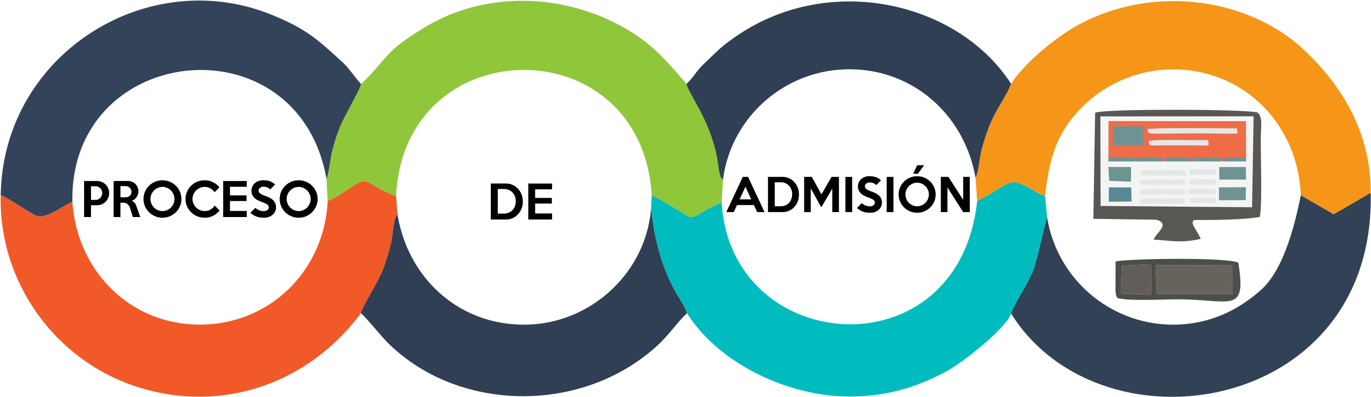 El Aspirante A Cursar El Doctorado En Ciencias Administrativas - Procesos Administrativos (2801x809), Png Download