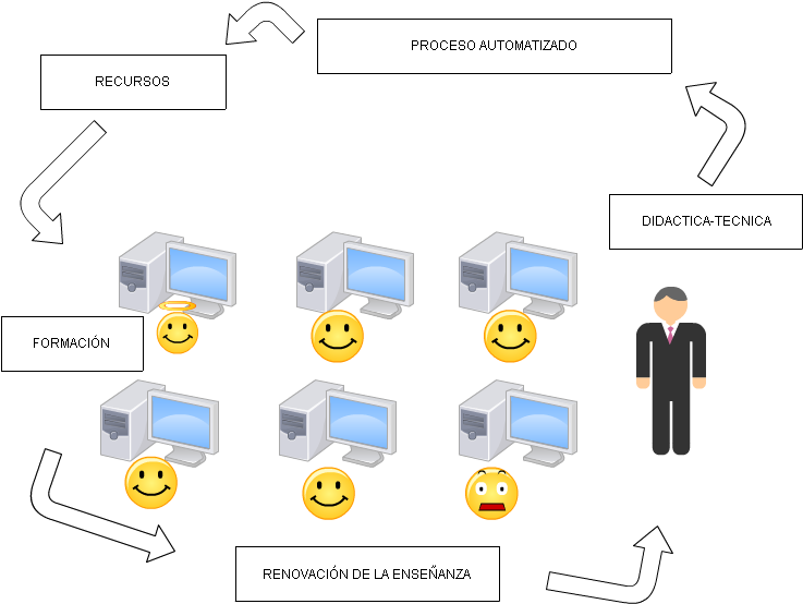 Graphic Design (736x574), Png Download