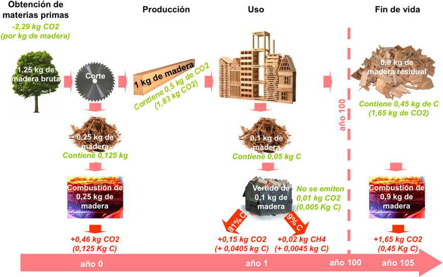 Grafico Materiales Biogenicos2 - Graphic Design (892x551), Png Download