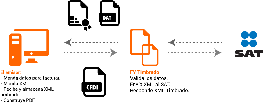 Prod Tim01 - Diagram (1000x449), Png Download