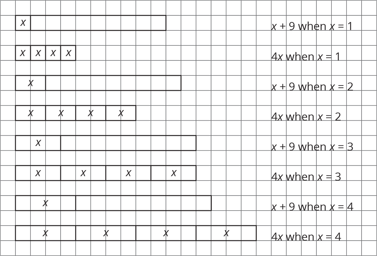 For Example, The Expressions X 9 And 4x Are Equal When - Number (1200x817), Png Download