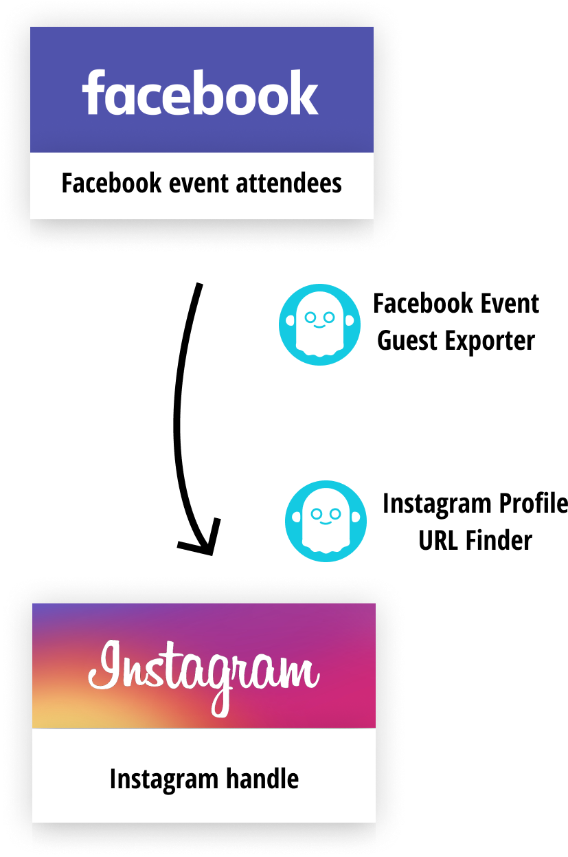 Checklist Before You Get Started - Instagram (1270x1483), Png Download