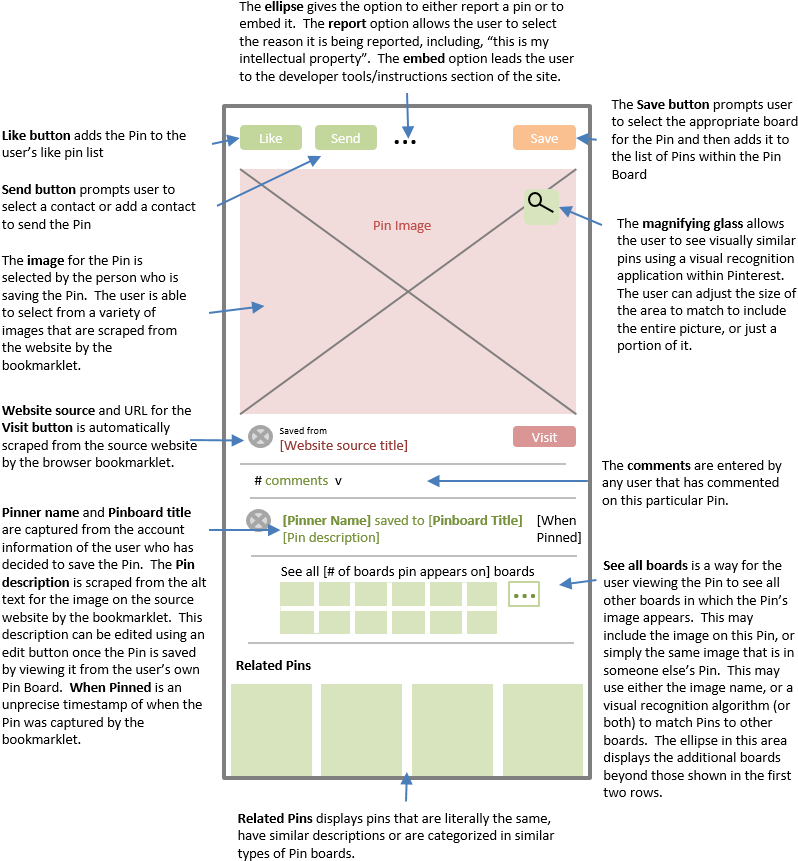 Speaking Of Design, Pinterest Has Been Careful To Keep - Diagram (830x882), Png Download
