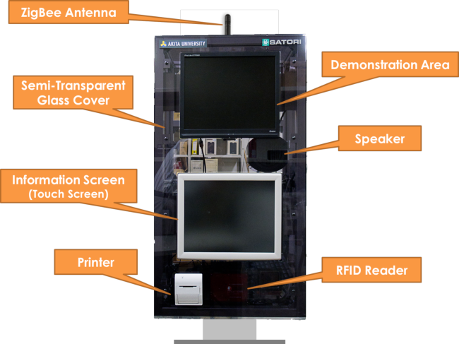 Prototype Of Developed Bus Stop For The Flexible Bus - Gadget (650x487), Png Download