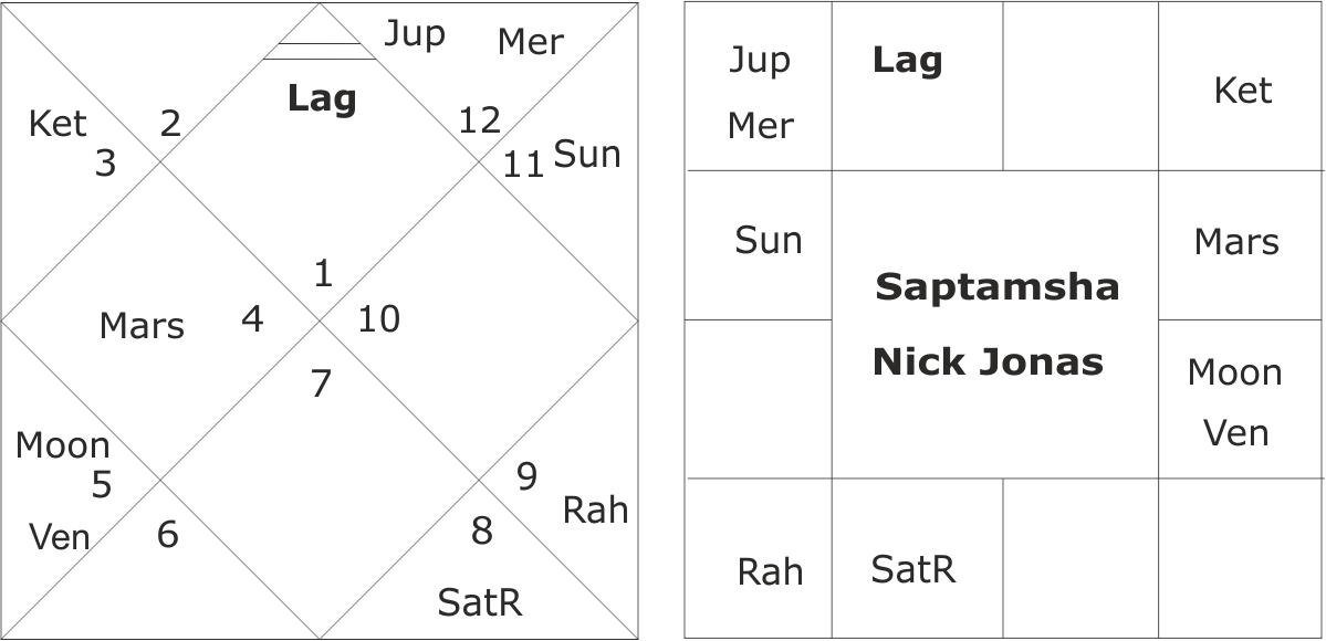 Horoscope Of Nick Jonas - Number (1199x580), Png Download
