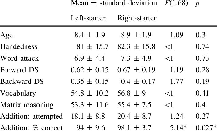 Experiment 2 Results - Number (714x435), Png Download