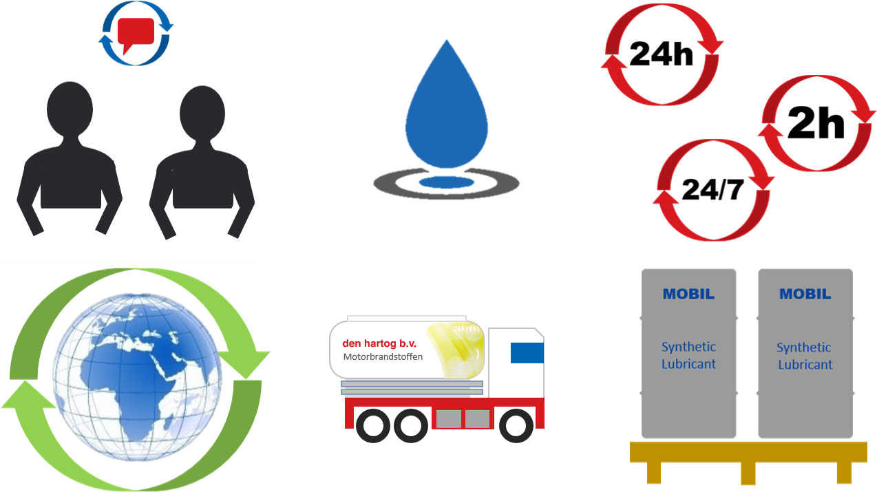 Mobil 1 Autodealers Multi-merken Olie (1308x738), Png Download