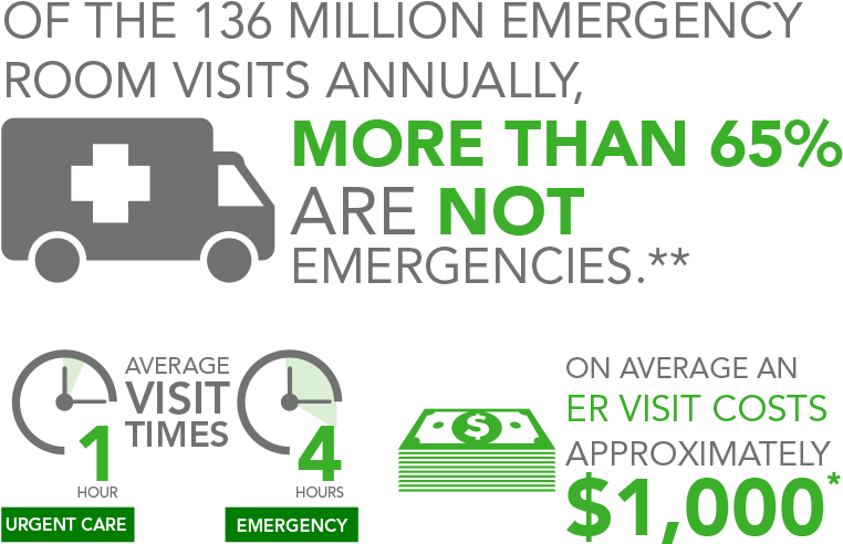 For Locations And Additional Information Visit Promedica - Sign (769x516), Png Download