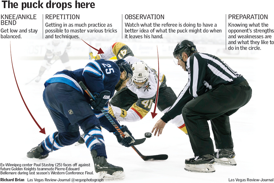Las Vegas Review-journal) - College Ice Hockey (948x640), Png Download