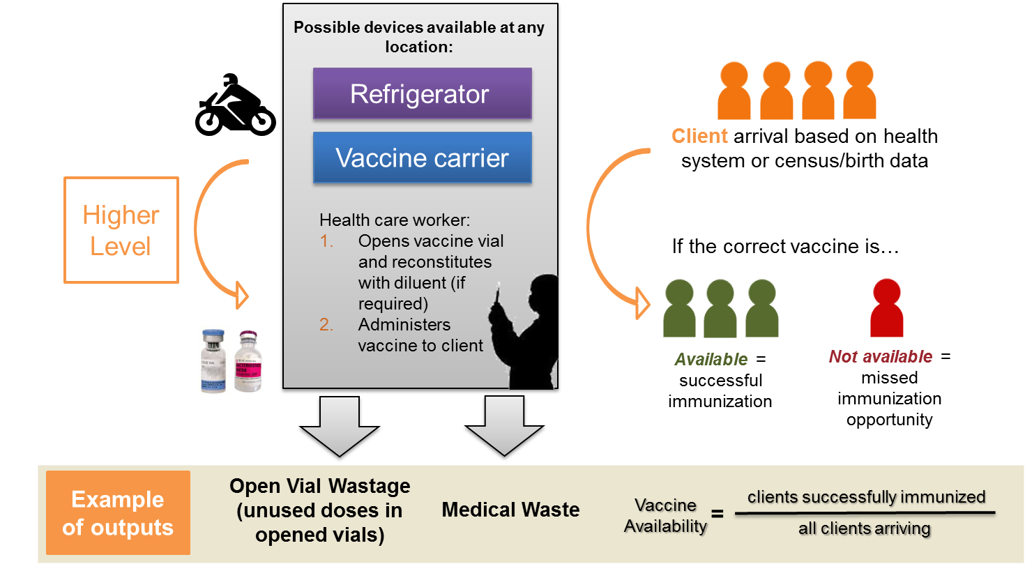 How Immunization Locations Are Modeled - Web Page (1470x809), Png Download