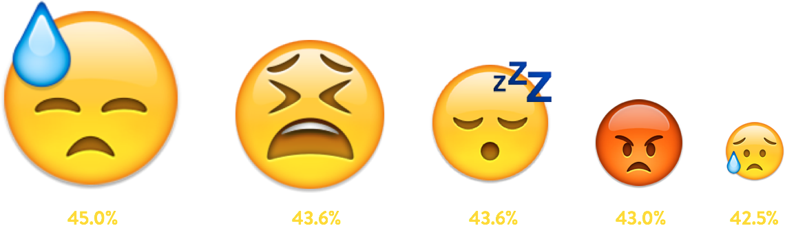 Source - - Moody Emoji Png (1140x328), Png Download
