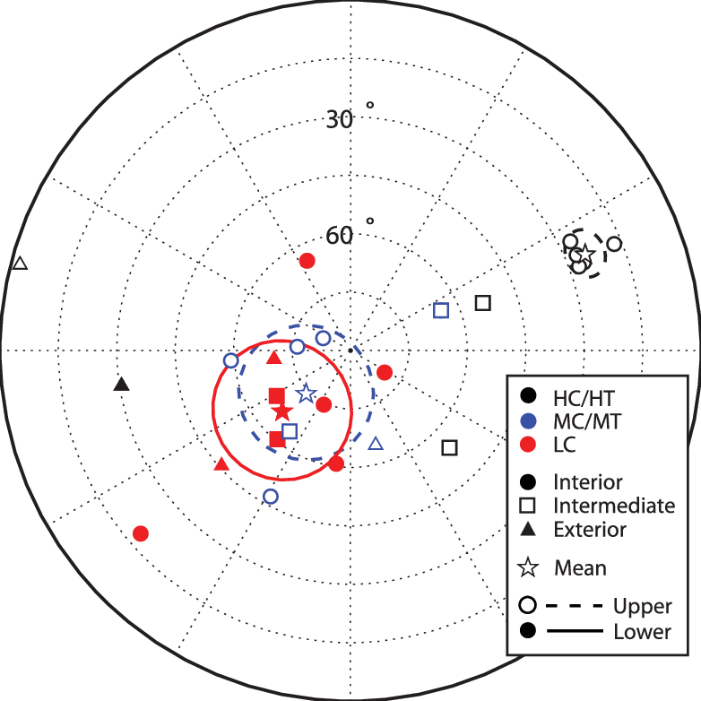 Nrm Directions In Eucrite Alha81001 - Diagram (782x782), Png Download