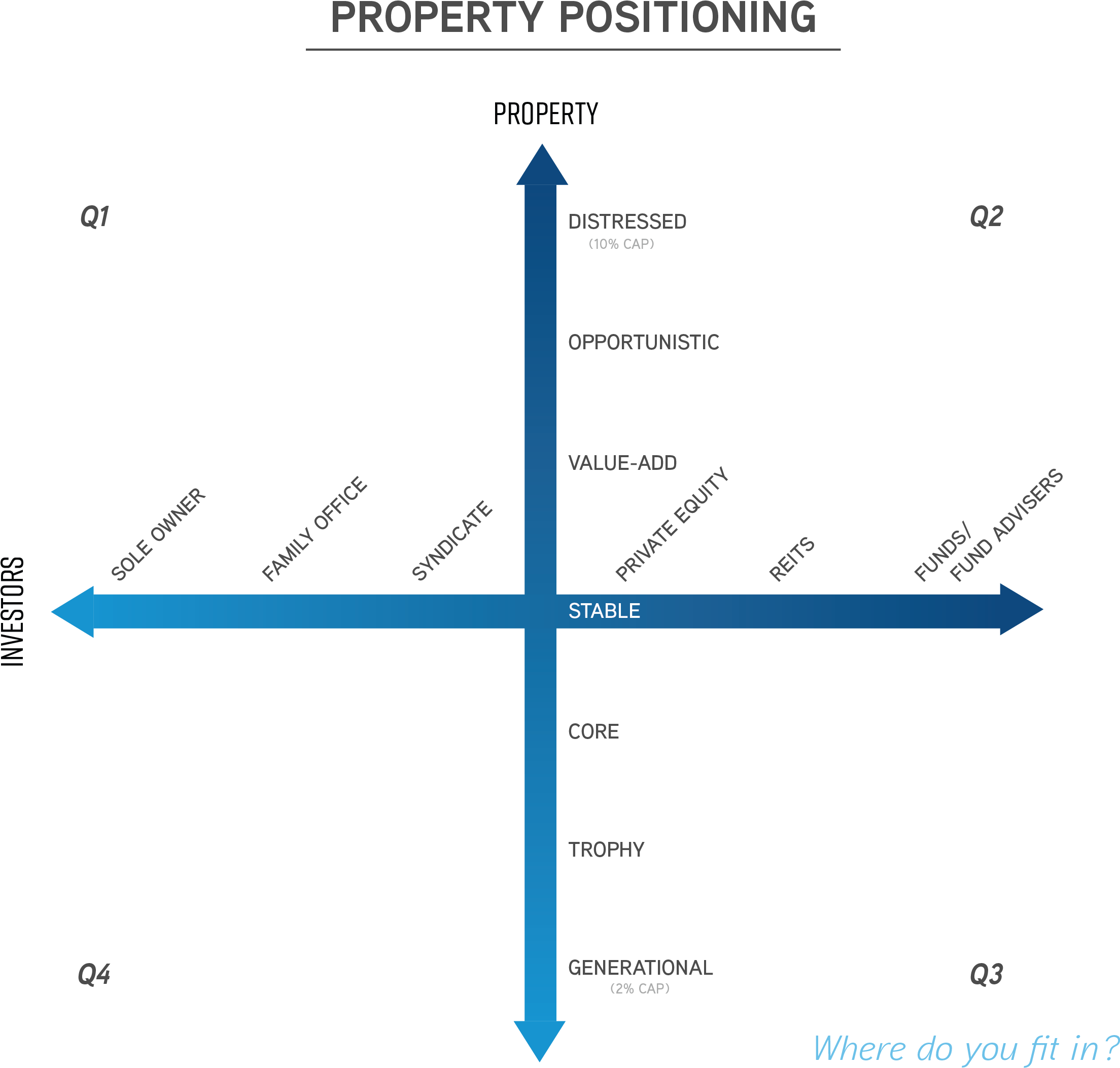 What Next - Diagram (2215x2120), Png Download
