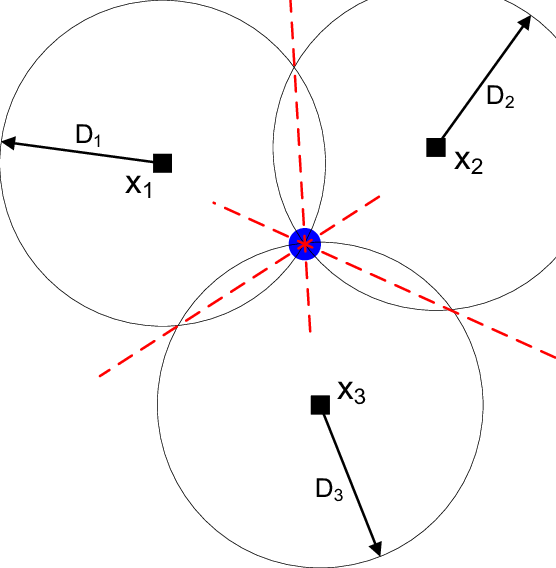 Rss Localization Scenario - Circle (556x568), Png Download