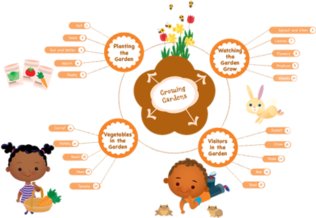 Curriculum Clipart Graphics Illustrations - Mother Goose Theme Web (490x320), Png Download