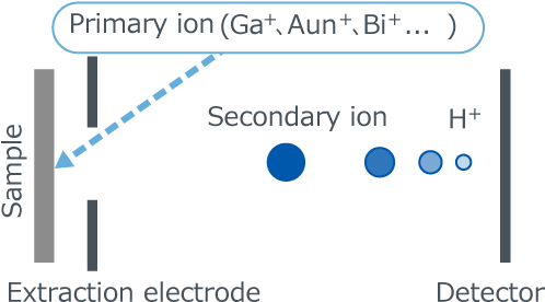 Sims 01 En - Ulvac-phi, Incorporated (500x287), Png Download