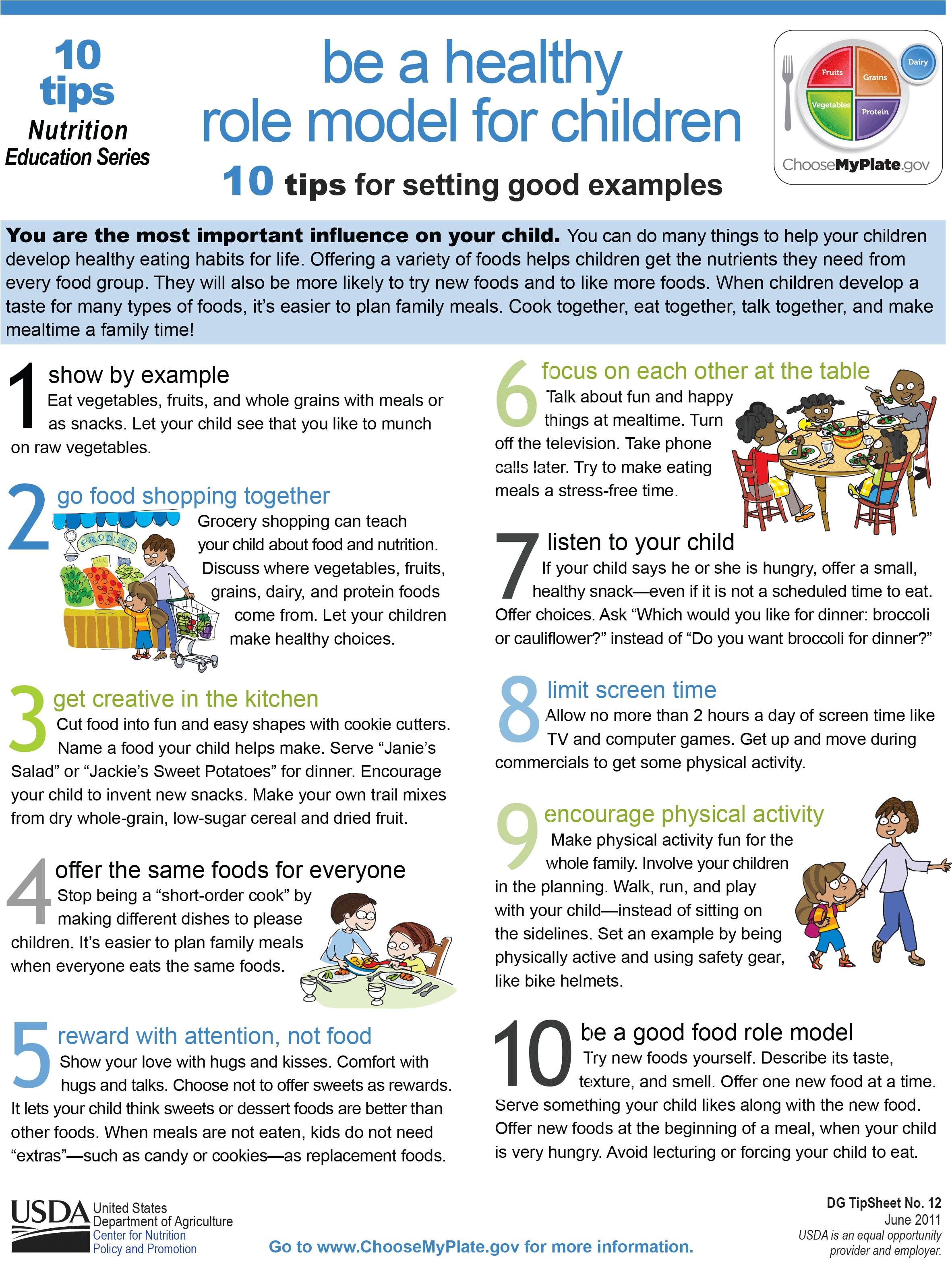 Nutrition Tips My Plate (2484x3149), Png Download