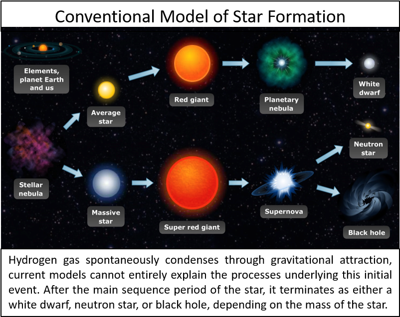 801 X 645 1 - Black Holes Are Formed (801x645), Png Download