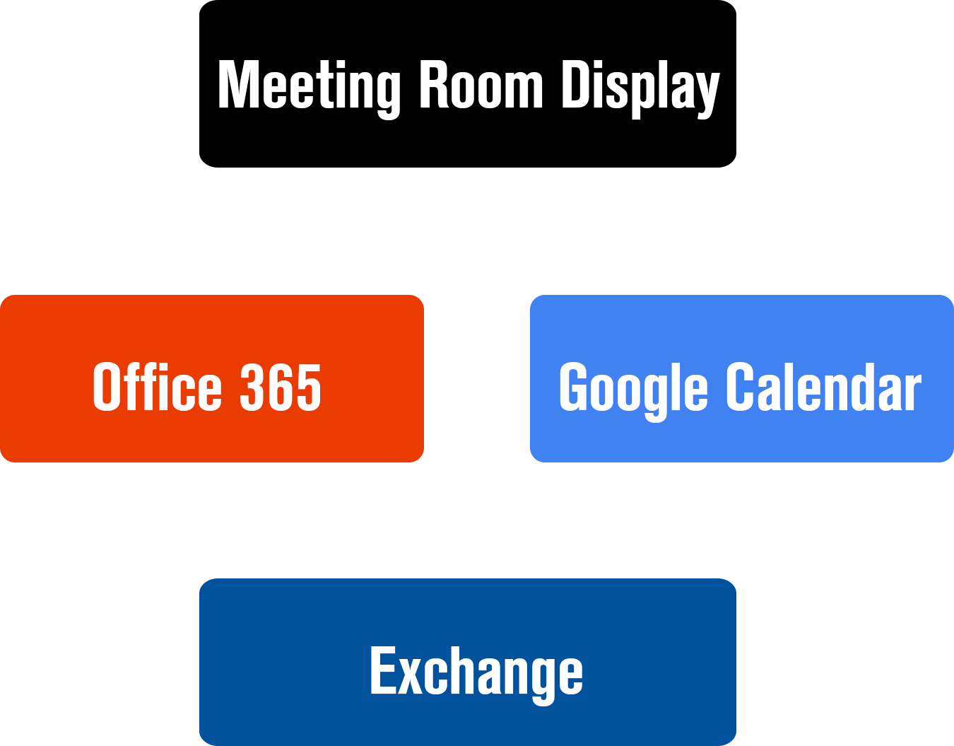Connects To Office 365, Exchange And Google Calendar (1350x1055), Png Download