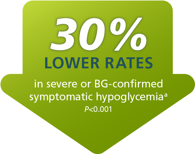 Tresiba® Switch 2 Trial Primary Endpoint Results - Sign (700x551), Png Download