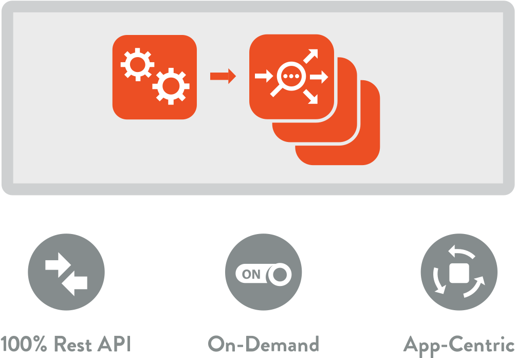 Zero-touch Scalability - Auto Scaling Icon (1200x767), Png Download