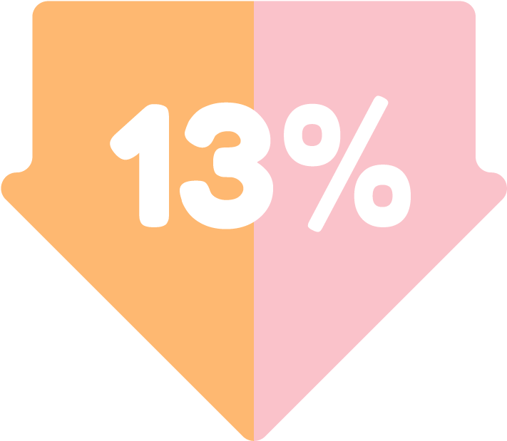 Unbeatable Low 13% Flat Fee - Sign (925x924), Png Download