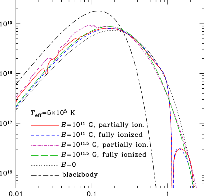 The Local Spectrum Of A Partially Ionized Atmosphere - Diagram (708x681), Png Download