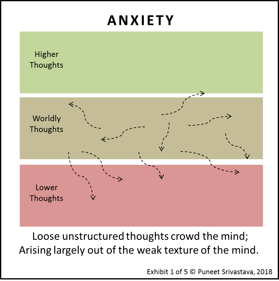 Every Person Has Three Types Of Thoughts Noble Thoughts, - Diagram (904x909), Png Download