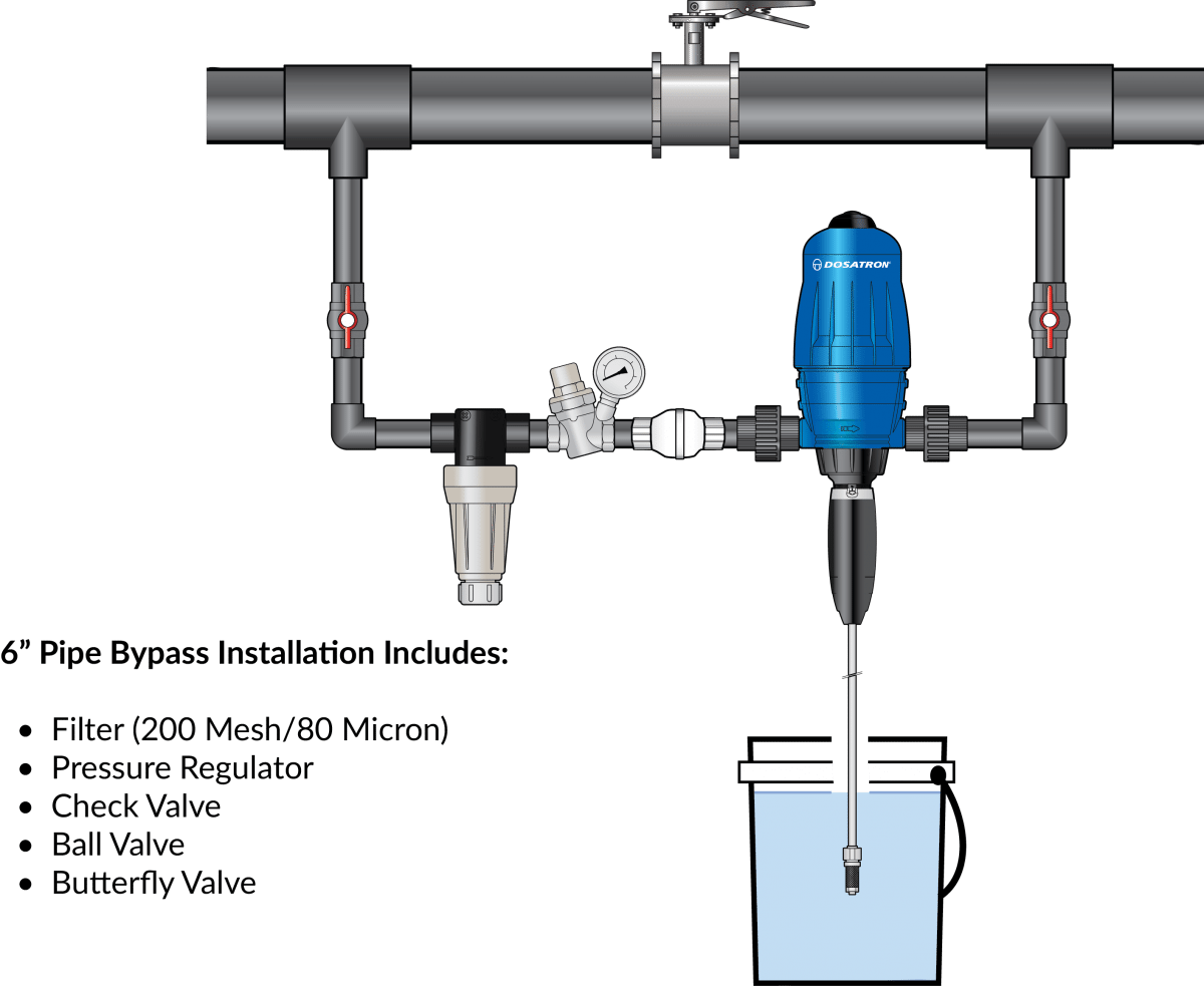 Resultado De Imagen Para System Bypass On Piping - Flow Restrictor 3 4 (1200x983), Png Download
