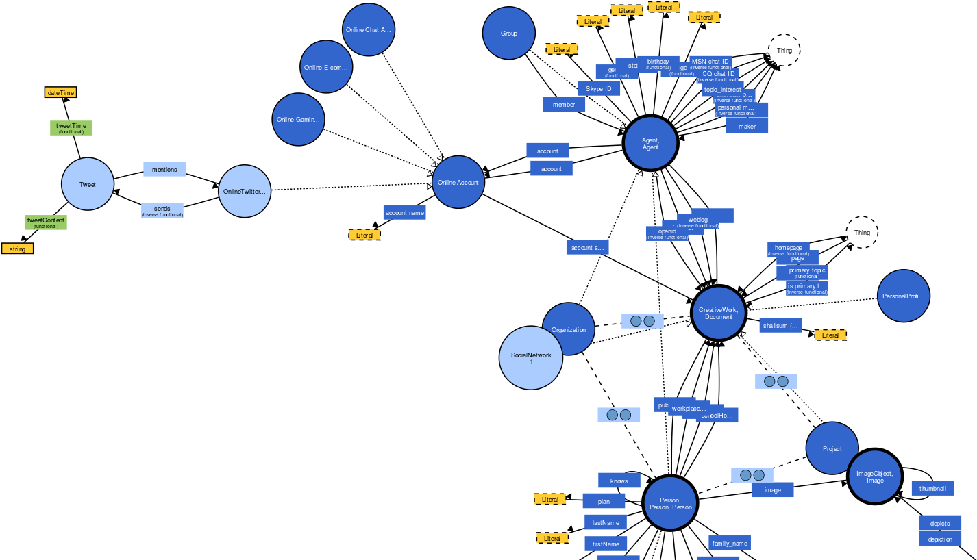 Twig Has Two Main Functions - Diagram (1498x895), Png Download