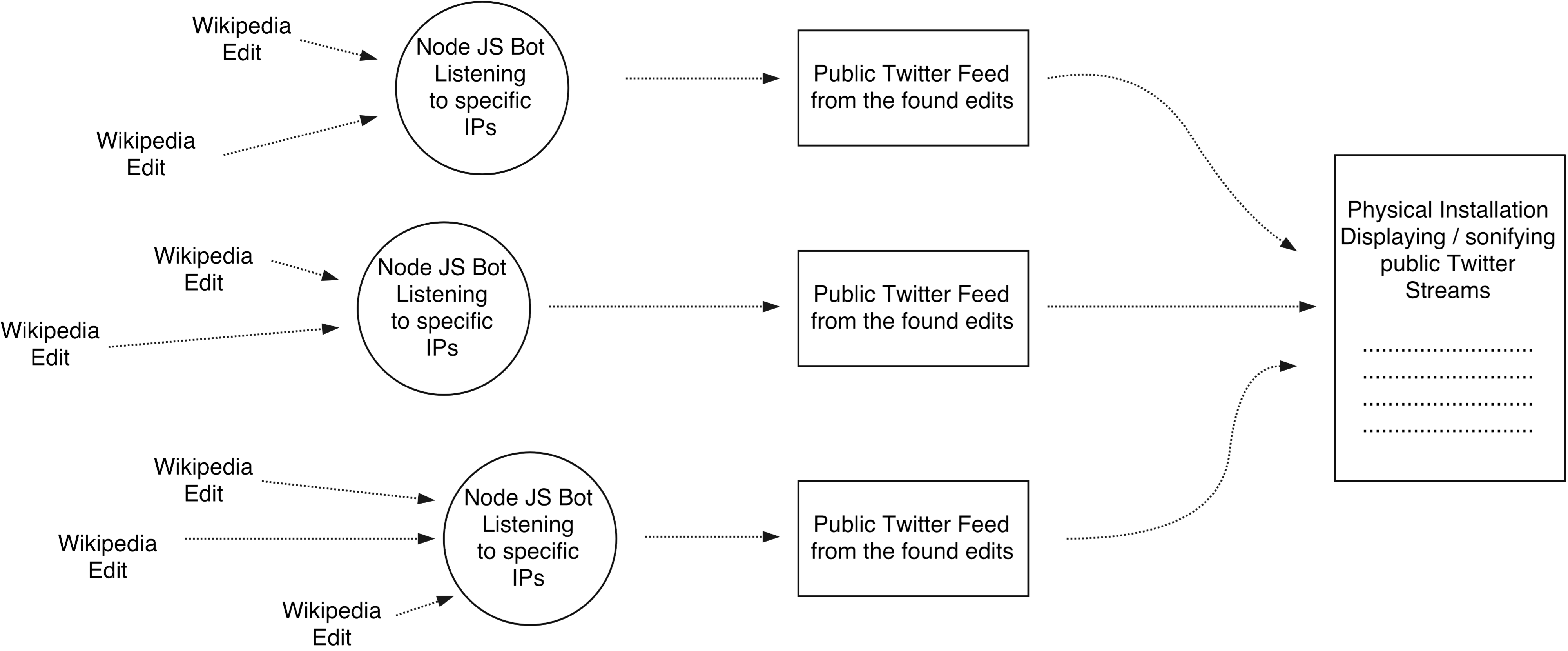 The Operation Of Echo Is Based On Different Incarnations - Diagram (4320x2084), Png Download