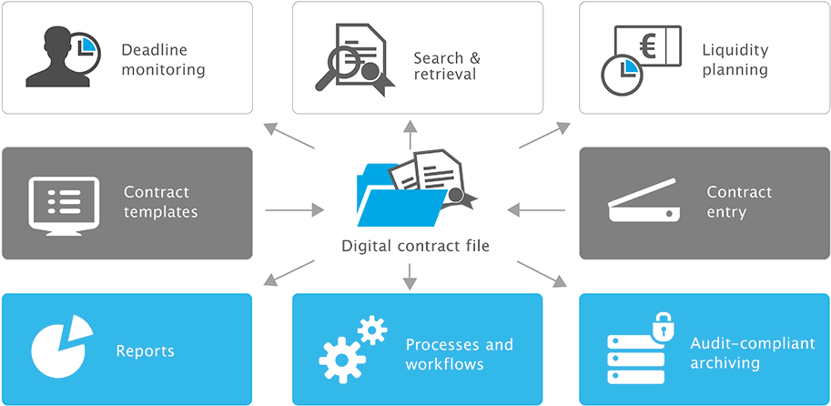 Produktgrafik - Otris Contract - Engl - Diagram (1024x540), Png Download