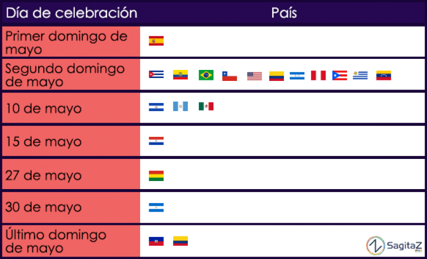 Free Png Download Dia De La Madre En Todos Los Paises - Dia De La Madre En Todos Los Paises (850x515), Png Download