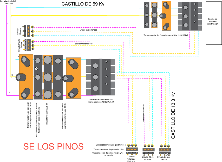 Se Los Pinos - Diagram (944x704), Png Download