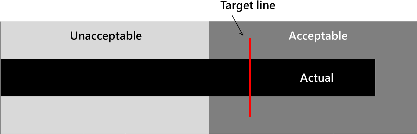 Bulletchartexample - Diagram (1400x479), Png Download
