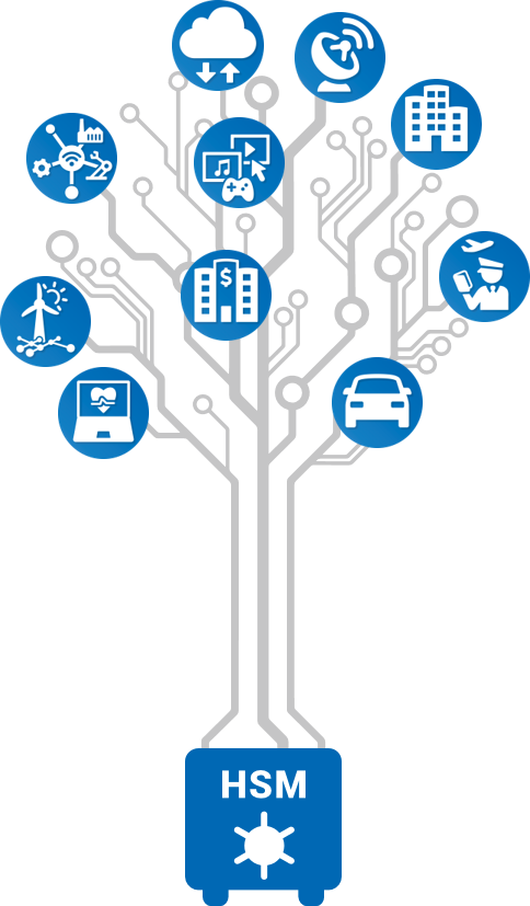 Utimaco Hsms Secure All Industries - All Industry Png (484x827), Png Download