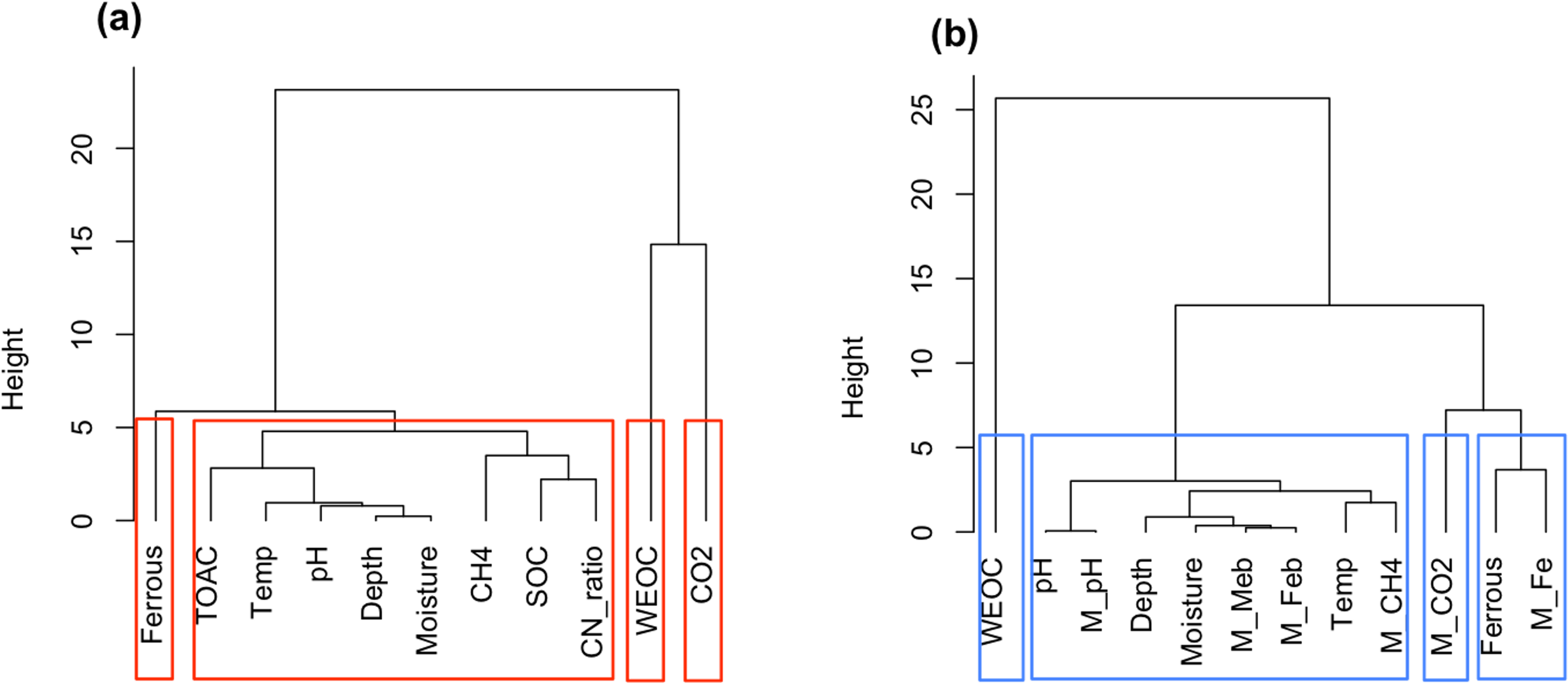 Download - Diagram (2828x1286), Png Download