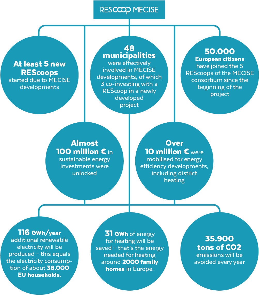 Our Achievements - Circle (1263x1254), Png Download