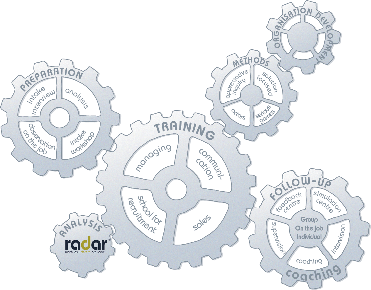 A Taste Of Our Services - Illustration (1409x1137), Png Download