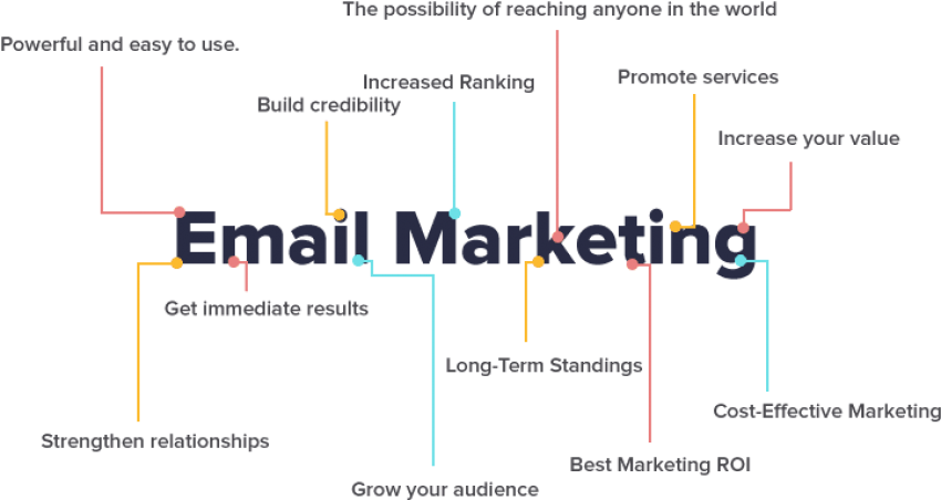 Free Png Download Benefits Of Email Marketing Png Images - Email Marketing Benefits Png (850x452), Png Download