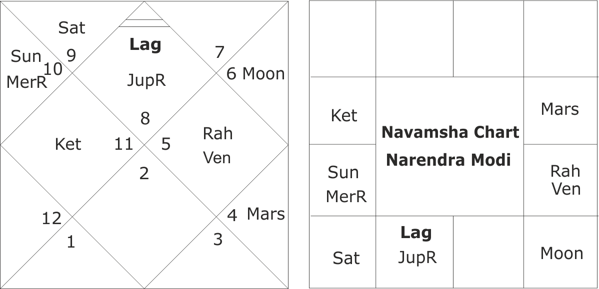 Narendra Modi Kundali Predictions - Narendra Modi Kundali (1198x579), Png Download