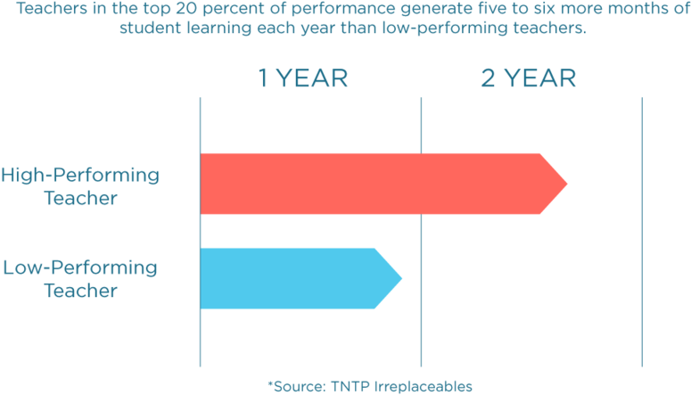 Teachers - Diagram (1000x480), Png Download