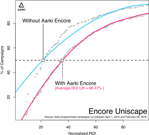 Mv Chart2 - Diagram (630x630), Png Download