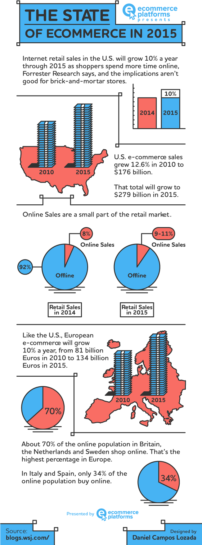 The State Of Online Shopping In - Diagram (650x1804), Png Download