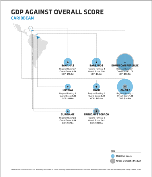 Reject-3 - Diagram (880x614), Png Download