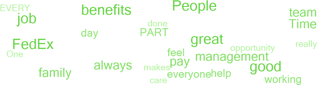 Why Employees Say This Is A Great Place To Work - Graphics (1140x300), Png Download