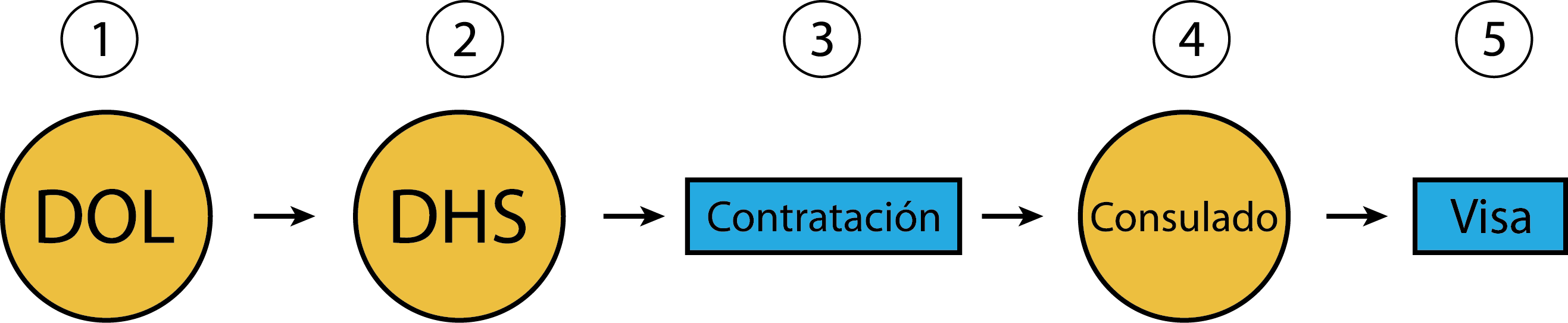 El Empleador Aplica Al Departamento De Trabajo - Circle (2634x542), Png Download