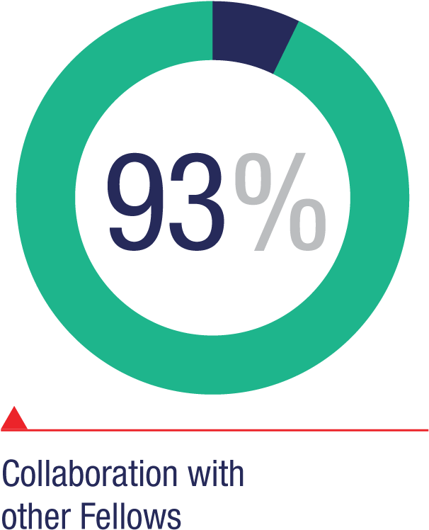 Collaboration With Other Fellows - Tucson Festival Of Books (692x812), Png Download